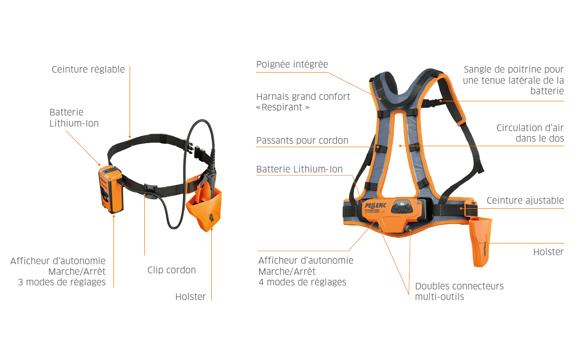 Sécateur électrique - Prunion - Sécateurs